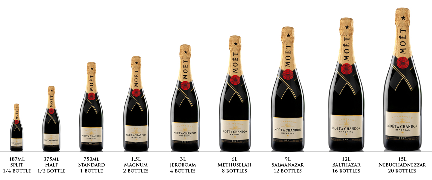 Champagne Comparison Chart